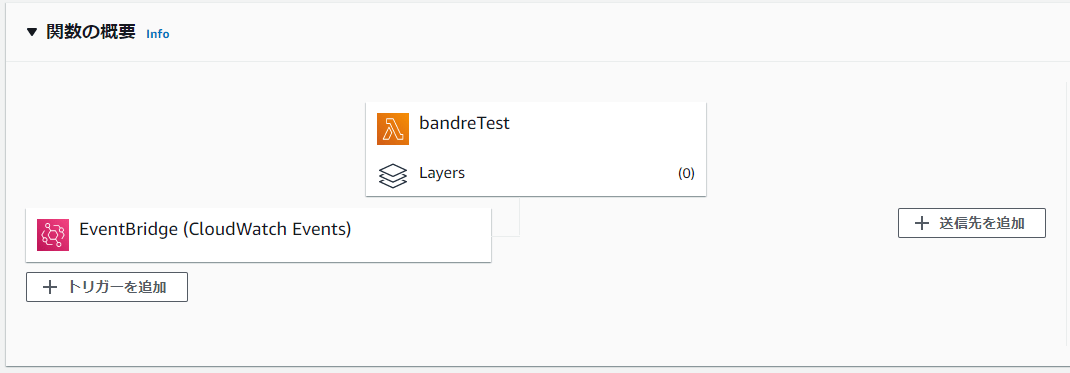 lambdaの構成