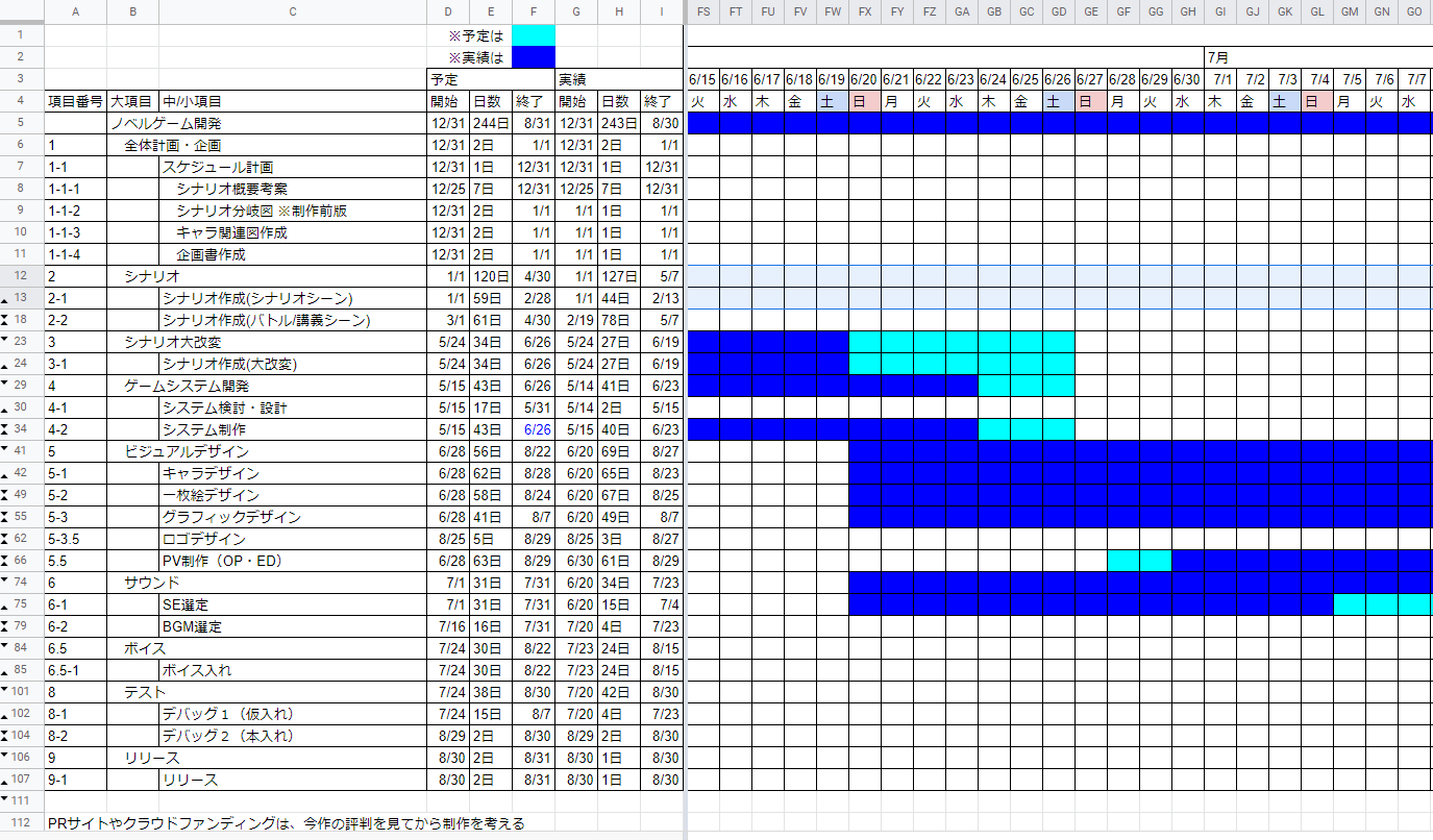 game-production-schedule